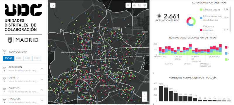 Visualizador actuaciones de Unidades Distritales de Colaboración