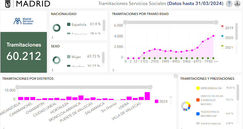 Visualizador atenciones en Atención Social Primaria