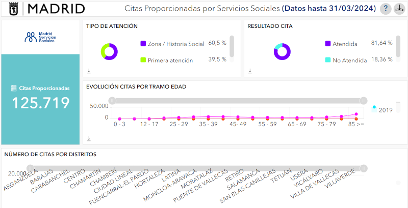 Visualizador citas Servicios Sociales