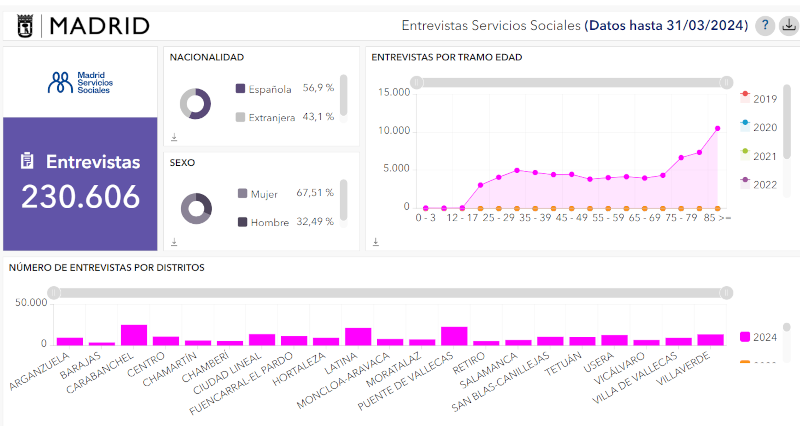 Visualizador entrevistas en Centros de Servicios Sociales