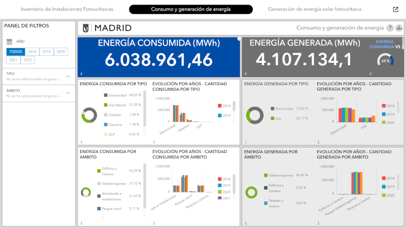 Enlace a visualización