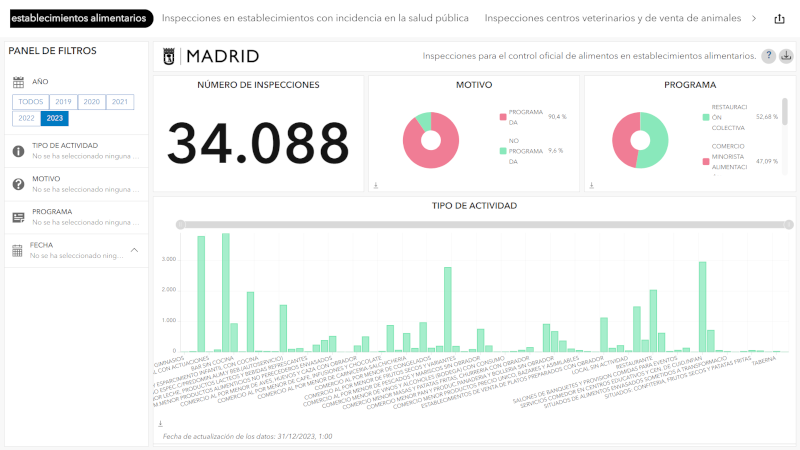 Imagen de visualización