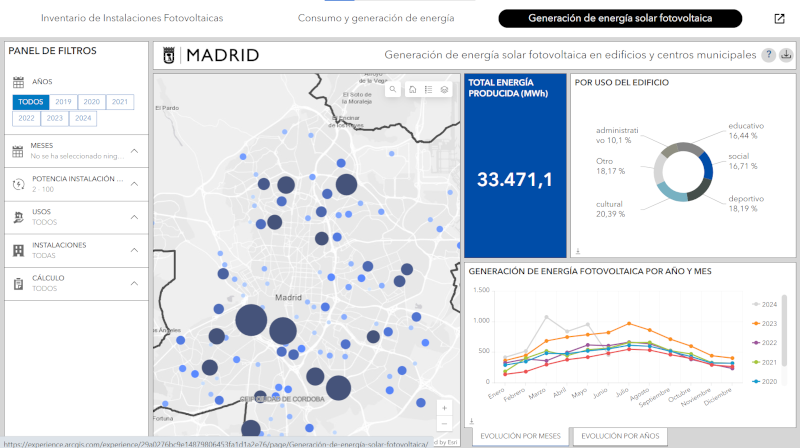 Enlace a visualización