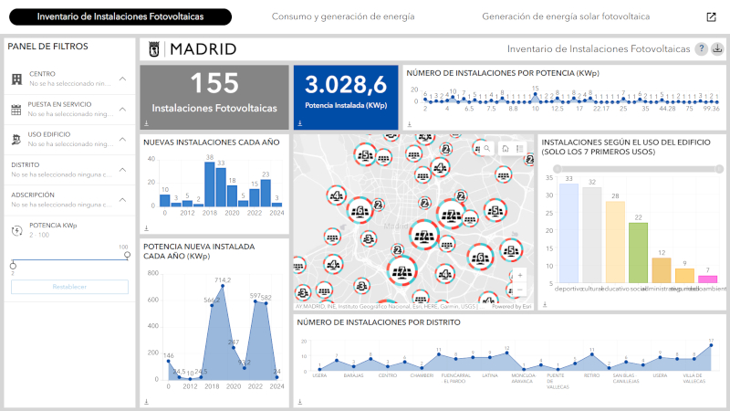 Enlace a visualización