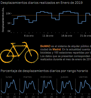 bicimad-actividad-enero-2019